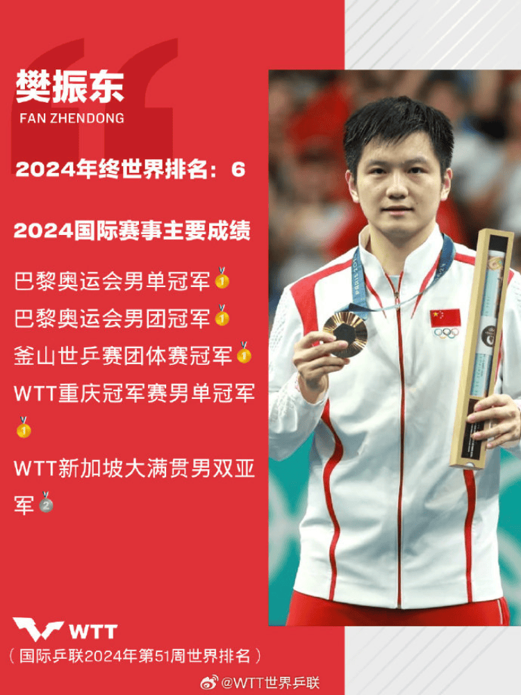 皇冠足球注册_樊振东、陈梦先后退出世界排名有何影响皇冠足球注册?WTT新规引发“霸王条款”争议