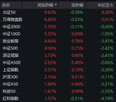 hga030会员登录_大消息刷屏hga030会员登录,明天A股该涨了