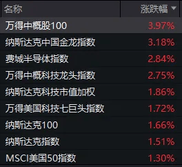 hga030会员登录_大消息刷屏hga030会员登录,明天A股该涨了