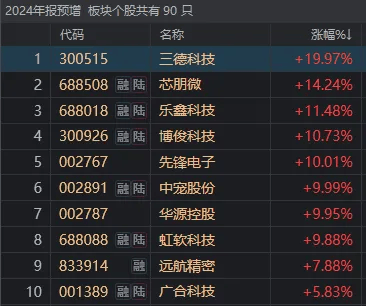 hga030会员登录_大消息刷屏hga030会员登录,明天A股该涨了