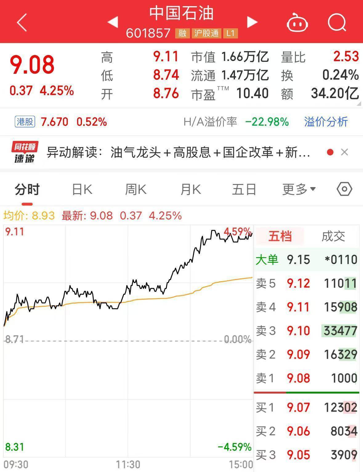 皇冠信用網怎么注册_最新皇冠信用網怎么注册！中国石油集团拟将5.41亿股公司A股股份划转给中国移动集团